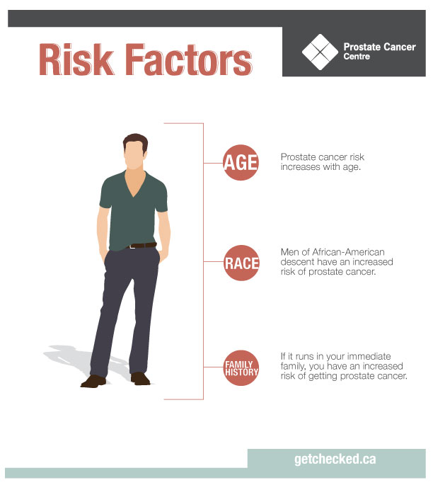 prostate cancer risk factors