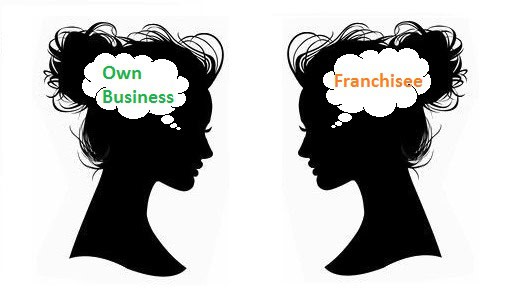 Franchise vs. Your Own Vending Business